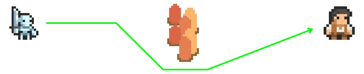 Pathfinding diagram